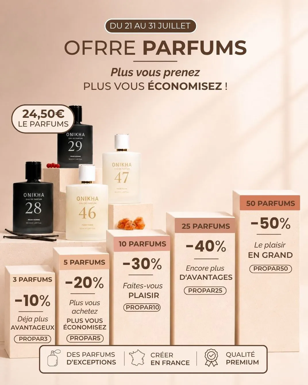                                     PROMO PARFUMS 